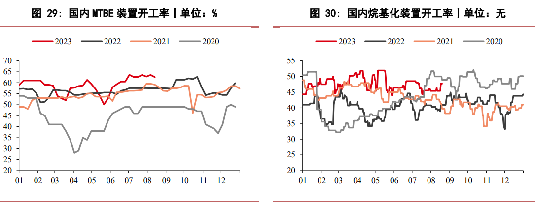 （2024年11月21日）今日液化石油气期货最新价格行情查询