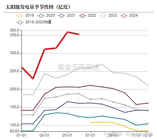（2024年11月21日）今日动力煤期货最新价格行情