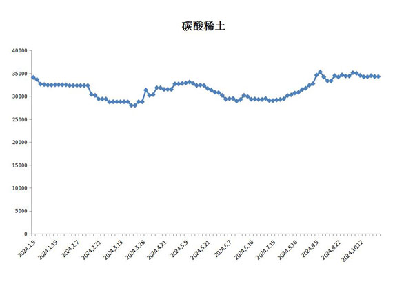 2024年11月21日现货白糖价格行情今日报价多少钱一吨