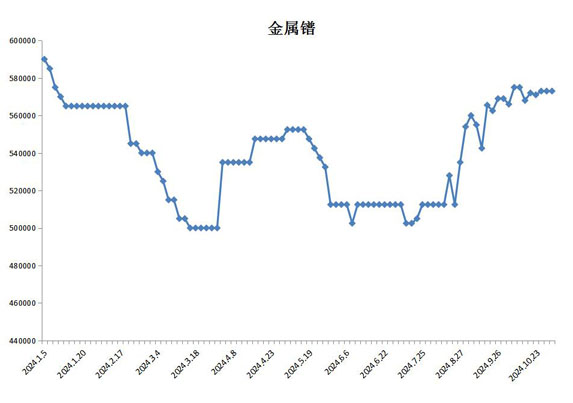 2024年11月21日现货白糖价格行情今日报价多少钱一吨