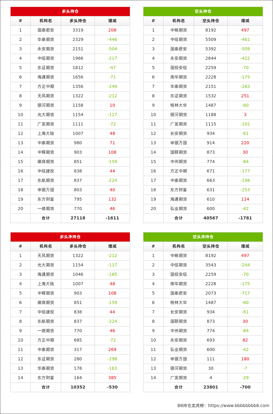 11月21日豆二期货持仓龙虎榜分析：多方进场情绪弱于空方