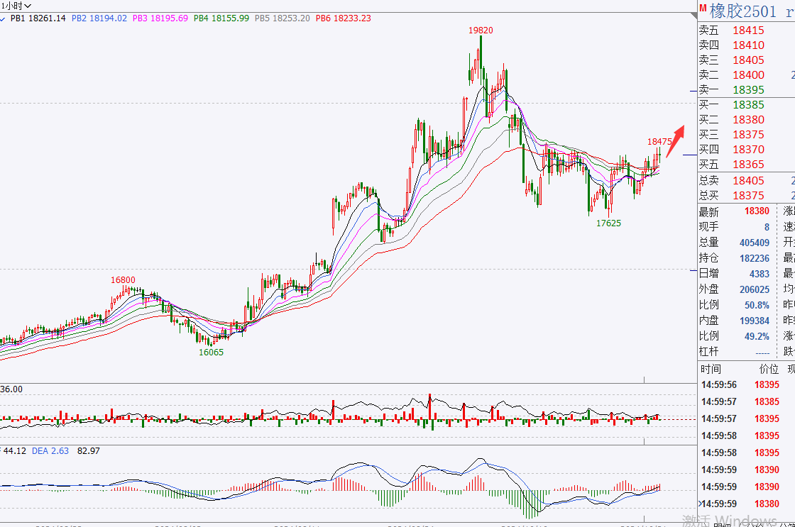 11月21日收盘棉花期货持仓较上日减持5302手