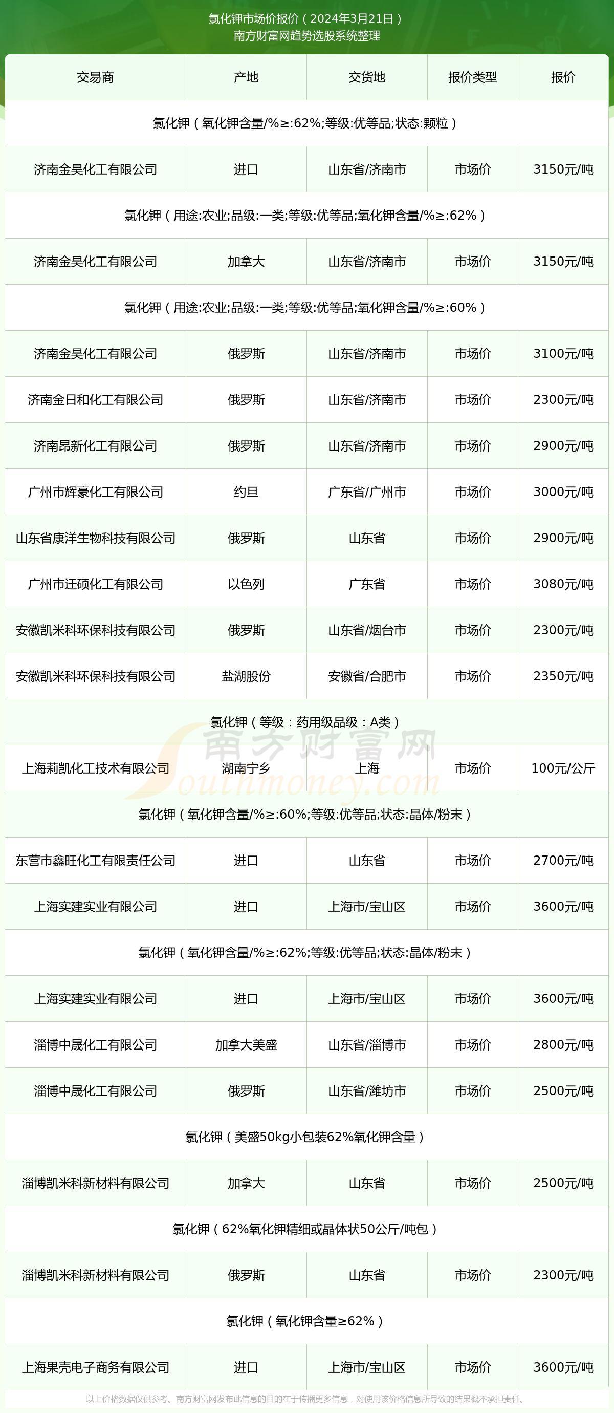 2024年11月21日今日白糖价格最新行情消息