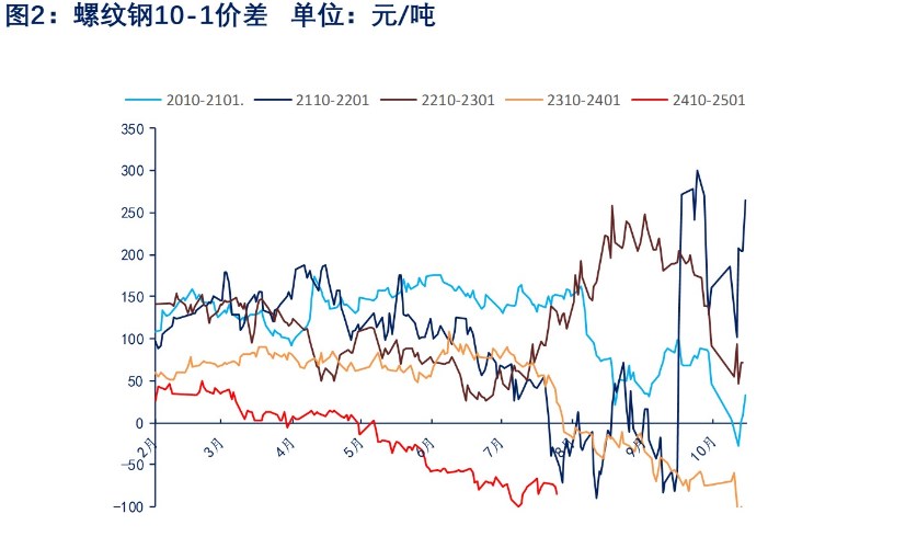 11月21日豆二期货持仓龙虎榜分析：多方进场情绪弱于空方