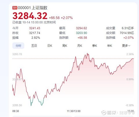 11月21日收盘豆油期货持仓较上日减持10915手