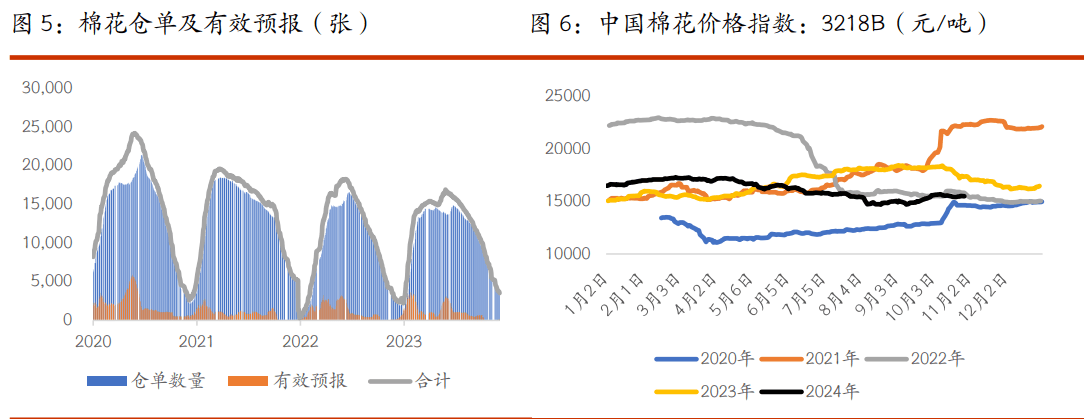 11月21日收盘棉花期货持仓较上日减持5302手