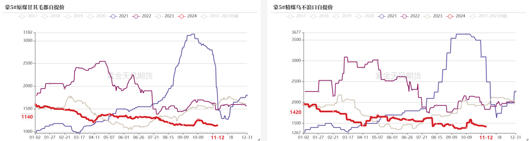 11月21日焦煤期货持仓龙虎榜分析：焦煤主力处于净空头状态