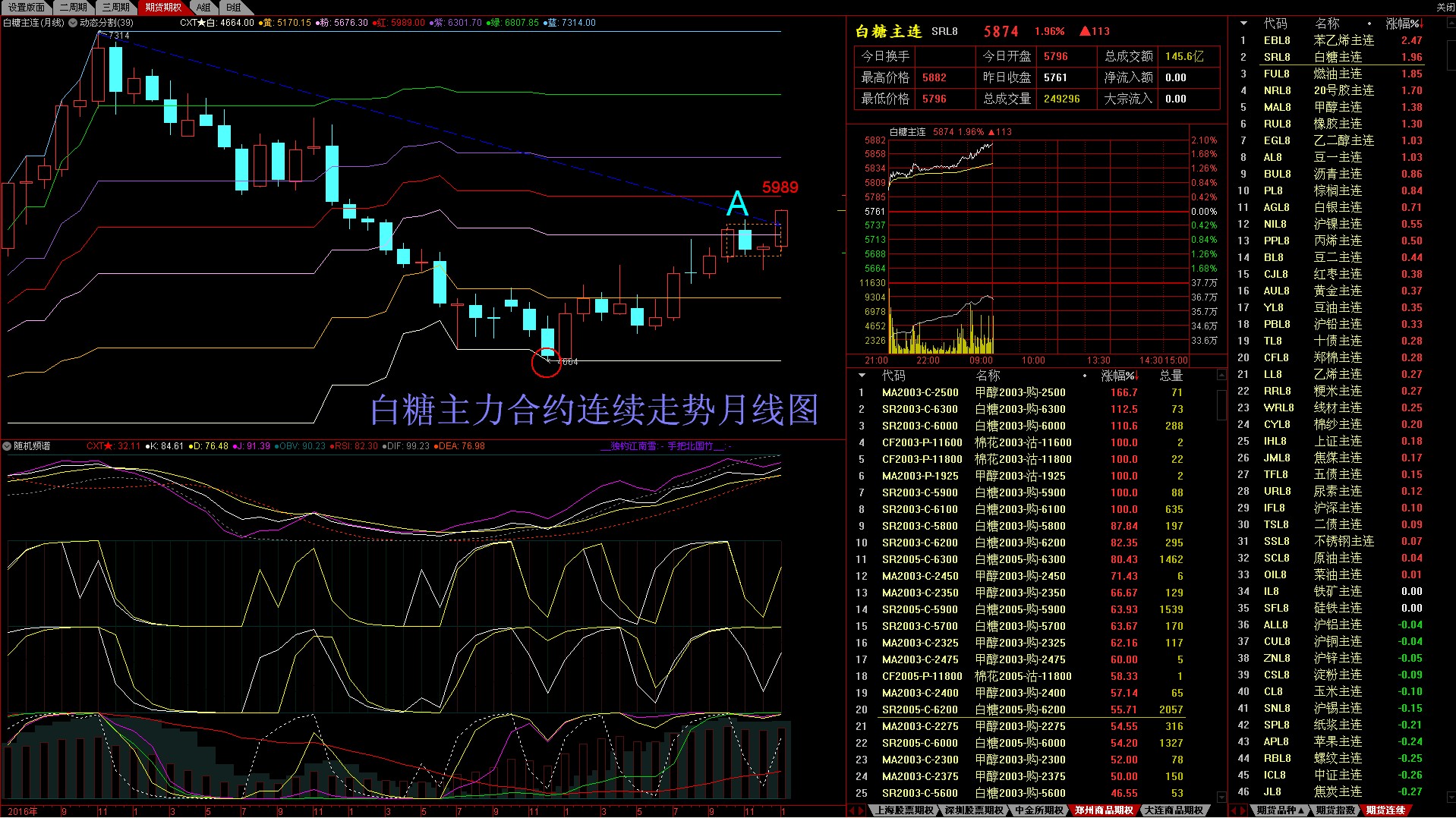 11月21日白糖期货持仓龙虎榜分析：多方进场情绪强于空方