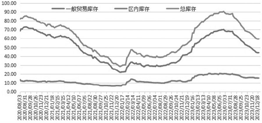 （2024年11月22日）今日天然橡胶期货最新价格行情查询