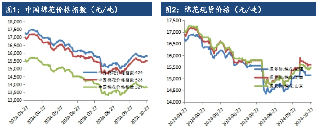 (2024年11月22日)今日棉纱期货最新价格查询