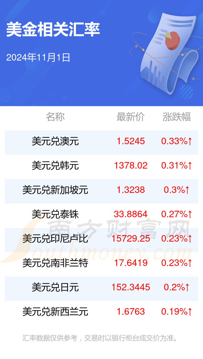 (2024年11月22日)今日棉纱期货最新价格查询