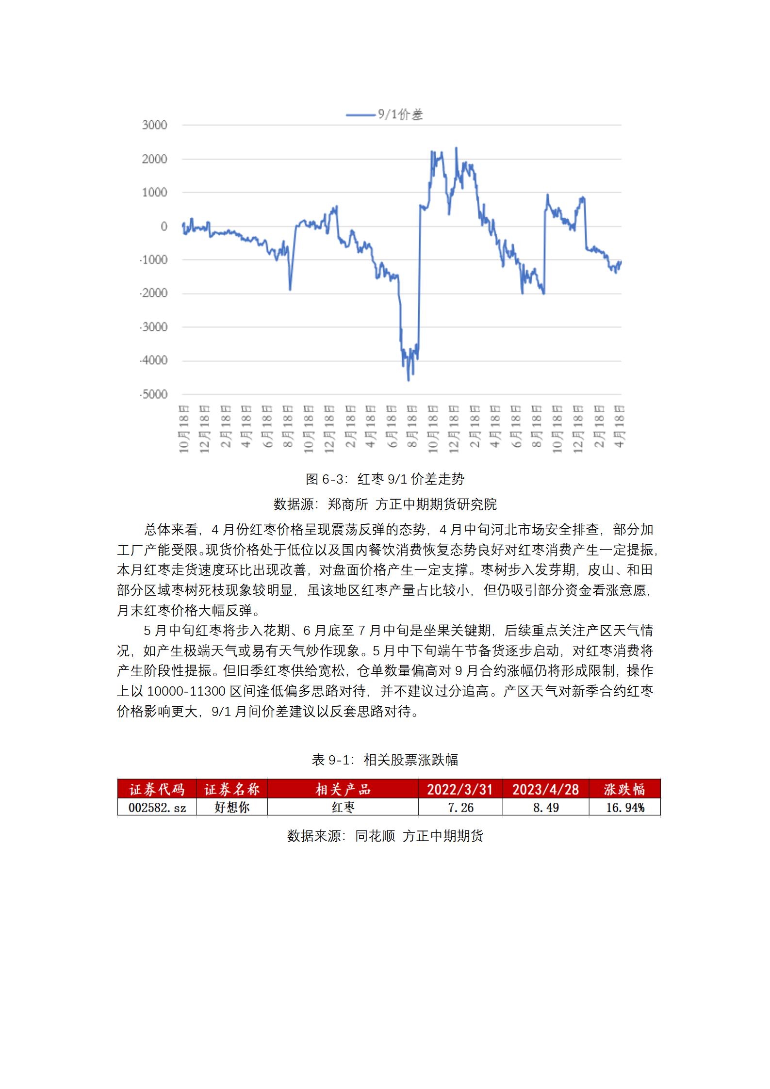 （2024年11月22日）今日红枣期货价格行情查询