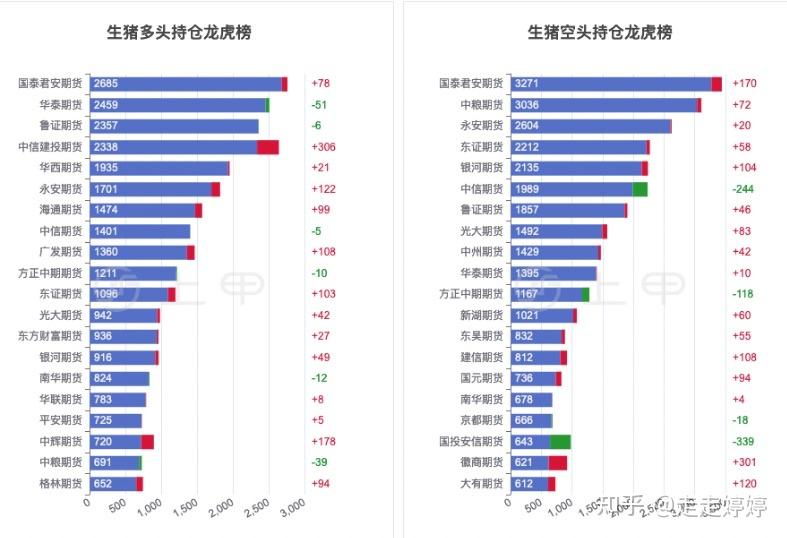 (2024年11月22日)今日生猪期货最新价格查询