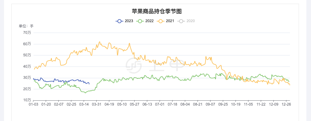 （2024年11月22日）今日苹果期货最新价格查询