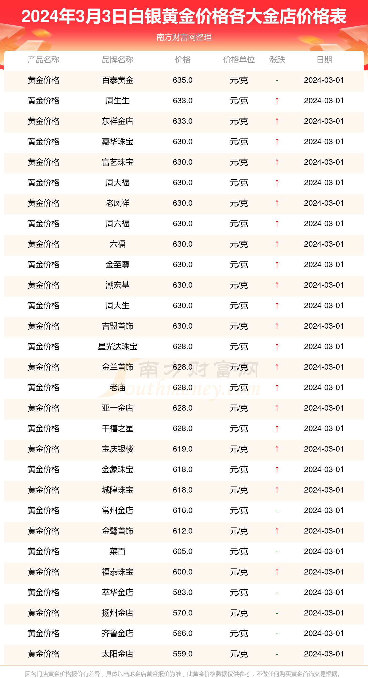 （2024年11月22日）今日棉花期货价格最新价格查询