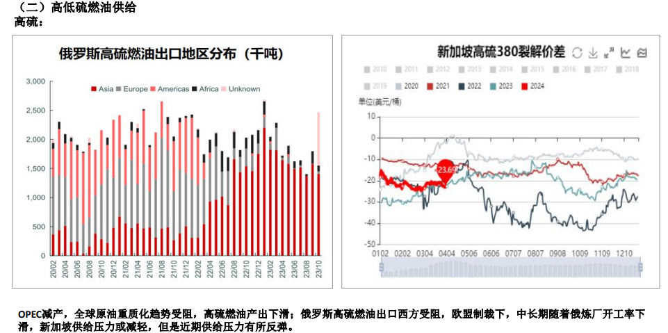 （2024年11月22日）今日低硫燃料油期货最新价格行情查询