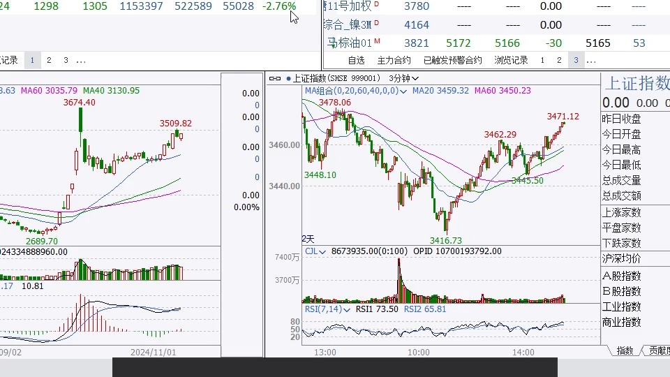 （2024年11月22日）今日液化石油气期货最新价格行情查询