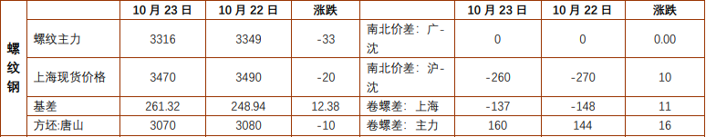 （2024年11月22日）今日铁矿石期货最新价格行情查询