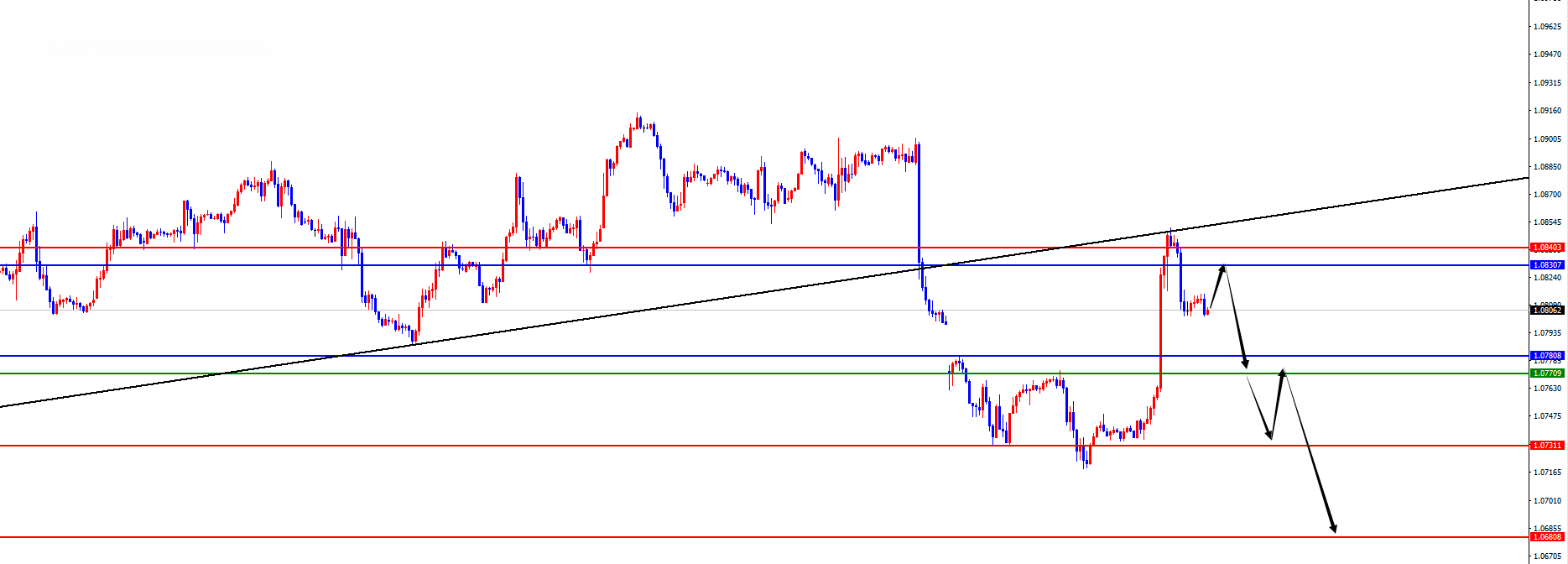 EIA提高美国天然气总需求的预测 LPG价格上方空间有限