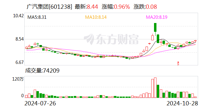 2024年11月22日今日煤制颗粒碳价格最新行情走势