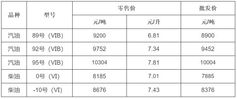 2024年11月22日最新无烟煤价格行情走势查询