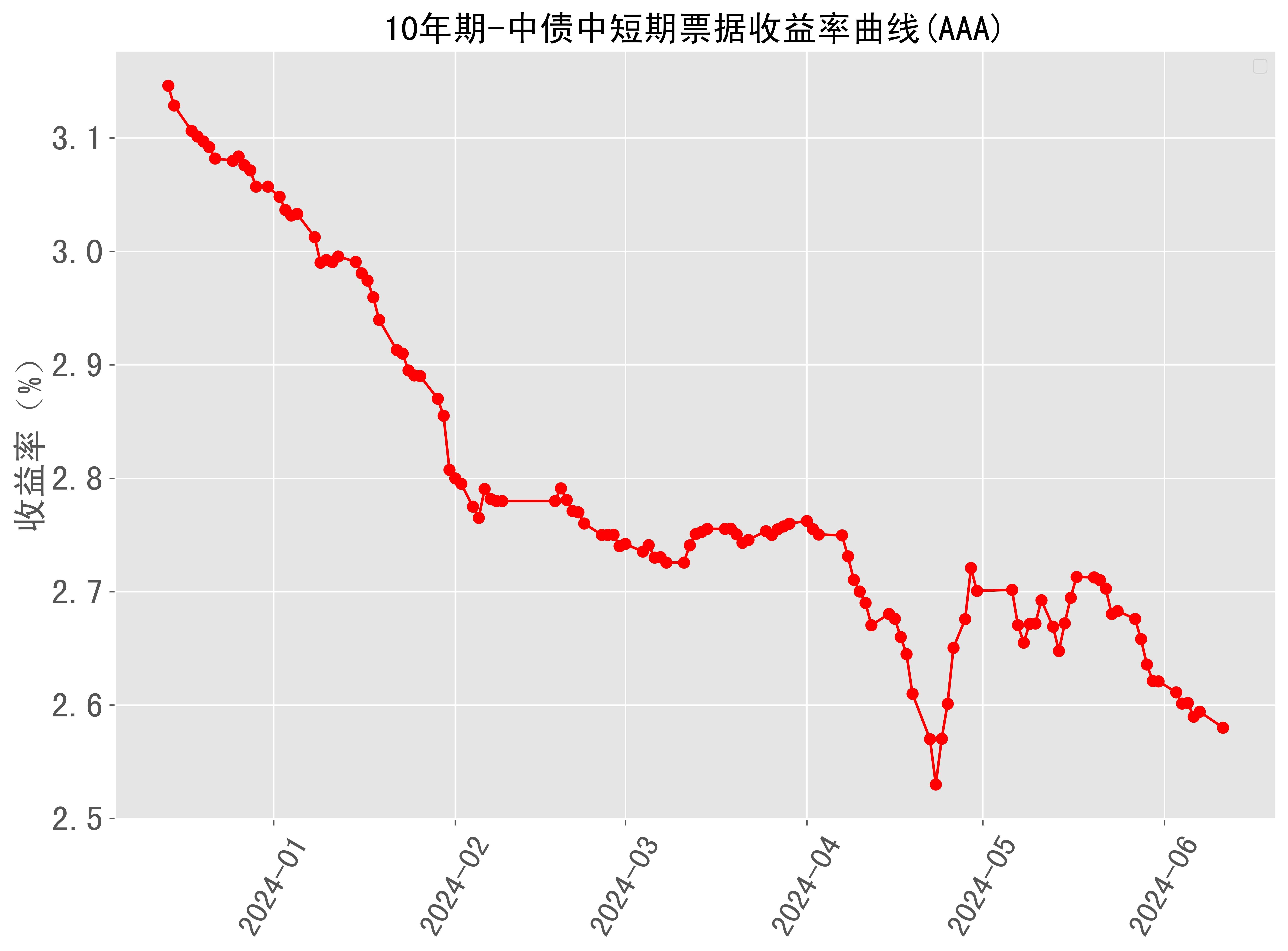 2024年11月22日最新焦炭价格行情走势查询