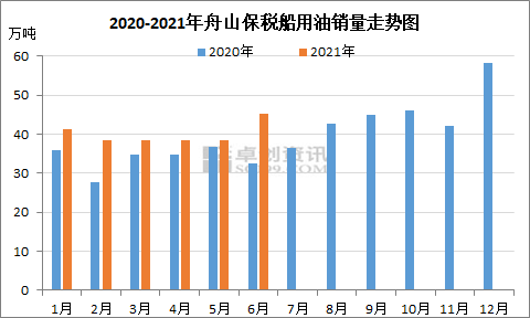 企业多依靠进口填补需求 低硫燃料油价格或偏强震荡