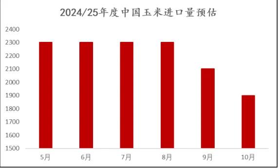 玉米期货11月22日主力小幅下跌0.27% 收报2190.0元