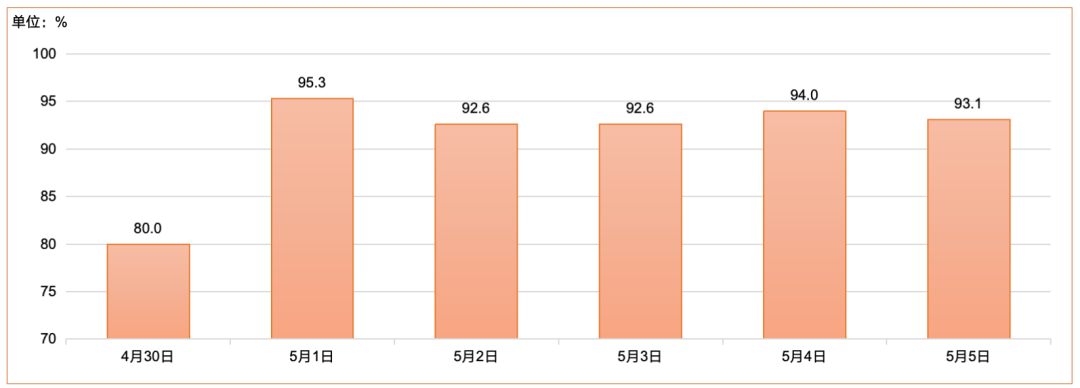 11月22日收盘棉花期货持仓较上日减持12423手