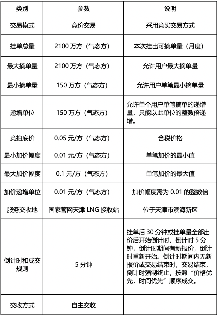 2024年11月22日今日液化天然气价格最新行情走势