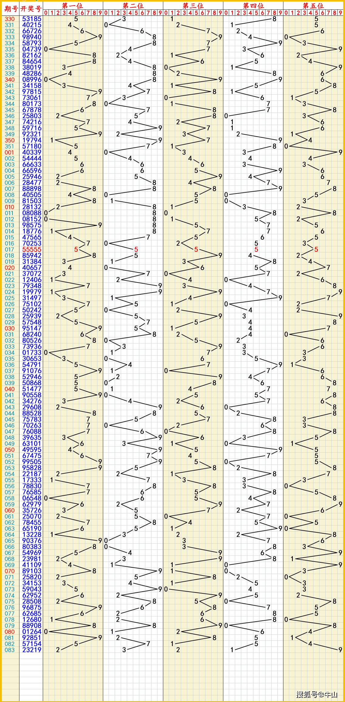 2024年11月22日今日木质粉末活性炭价格最新行情走势