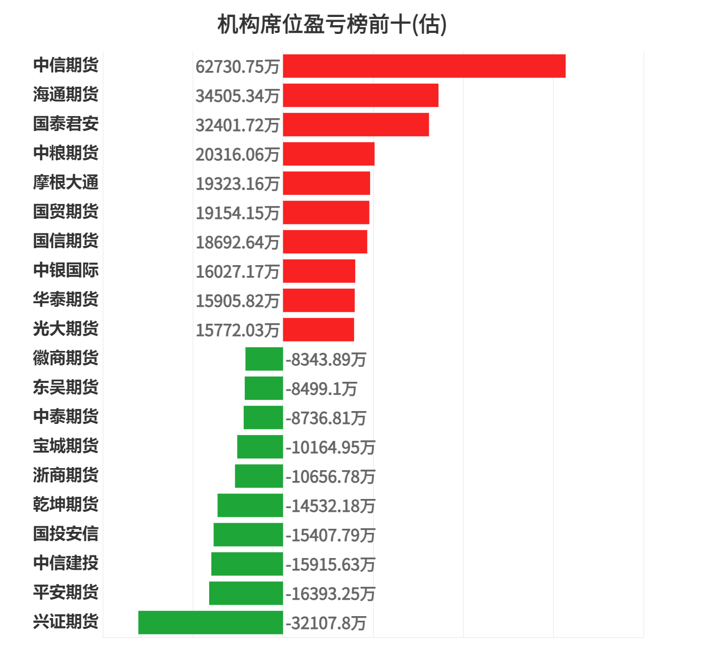 11月22日收盘橡胶期货资金流出4859.08万元