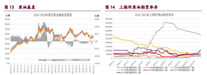 11月22日橡胶期货持仓龙虎榜分析：空方进场情绪高涨