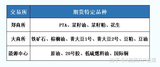 11月22日菜籽油期货持仓龙虎榜分析：菜籽油期货主力处于净空头状态