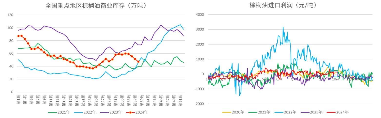 11月22日菜籽油期货持仓龙虎榜分析：菜籽油期货主力处于净空头状态