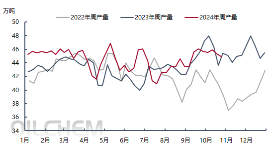 棉花需求端淡季氛围持续 价格维持弱势震荡运行