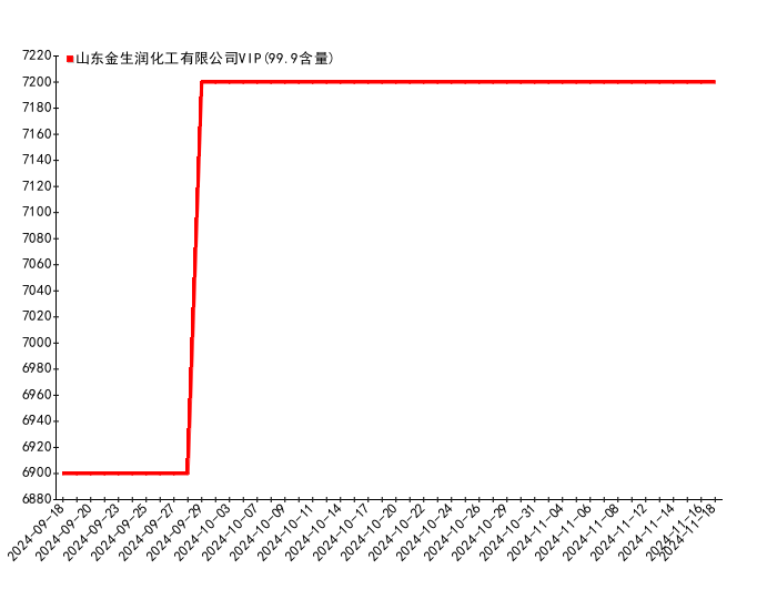 2024年11月23日松树皮价格行情今日报价查询