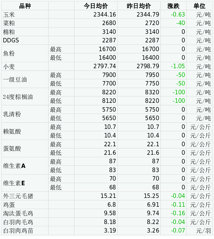 2024年11月23日颗粒活性炭价格行情今日报价查询