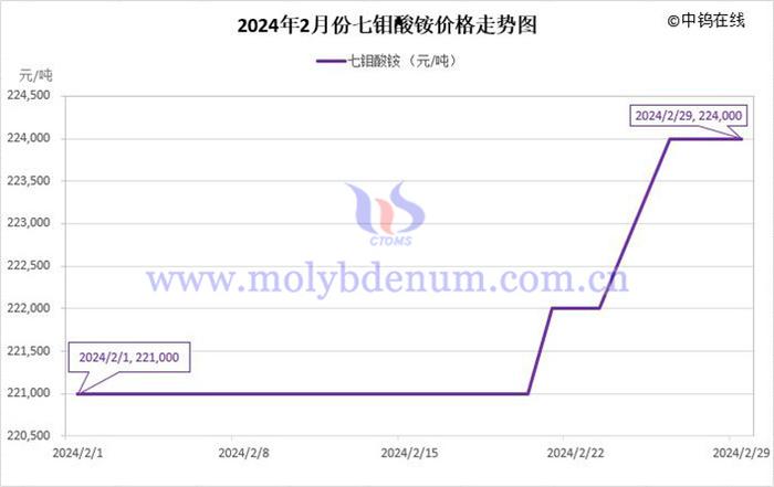 2024年11月23日最新椰壳活性炭价格行情走势查询