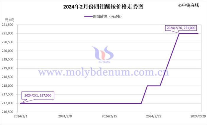 2024年11月24日煤质粉末活性炭价格行情最新价格查询