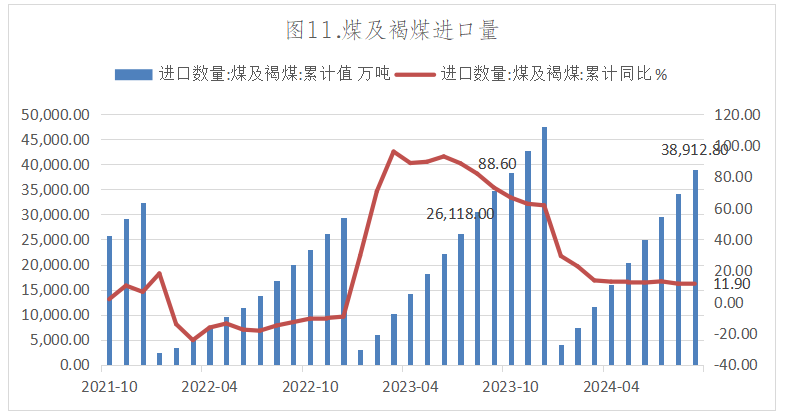 2024年11月24日焦炭价格行情今日报价查询