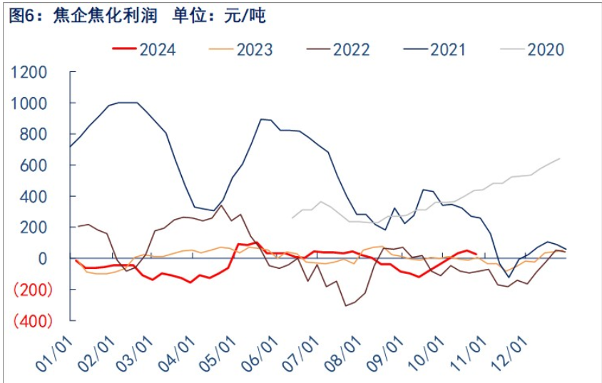 2024年11月24日焦炭价格行情今日报价查询