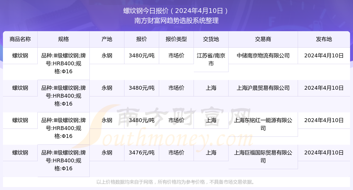 2024年11月24日最新石油脱硫剂价格行情走势查询