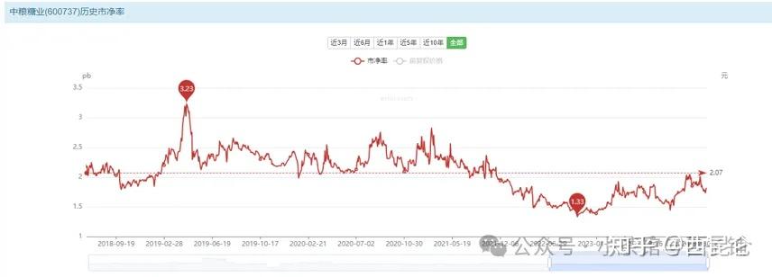 2024年11月24日最新白糖价格行情走势查询