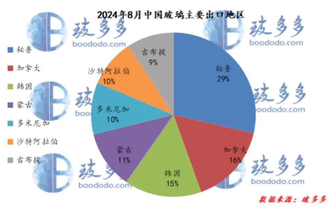 需求旺季已过去 菜籽粕期货主力连续2周K线收阴