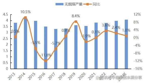 2024年11月24日无烟煤报价最新价格多少钱