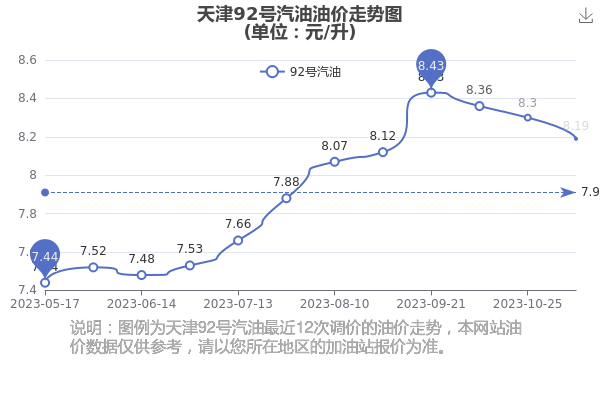 2024年11月24日最新石油醚价格行情走势查询