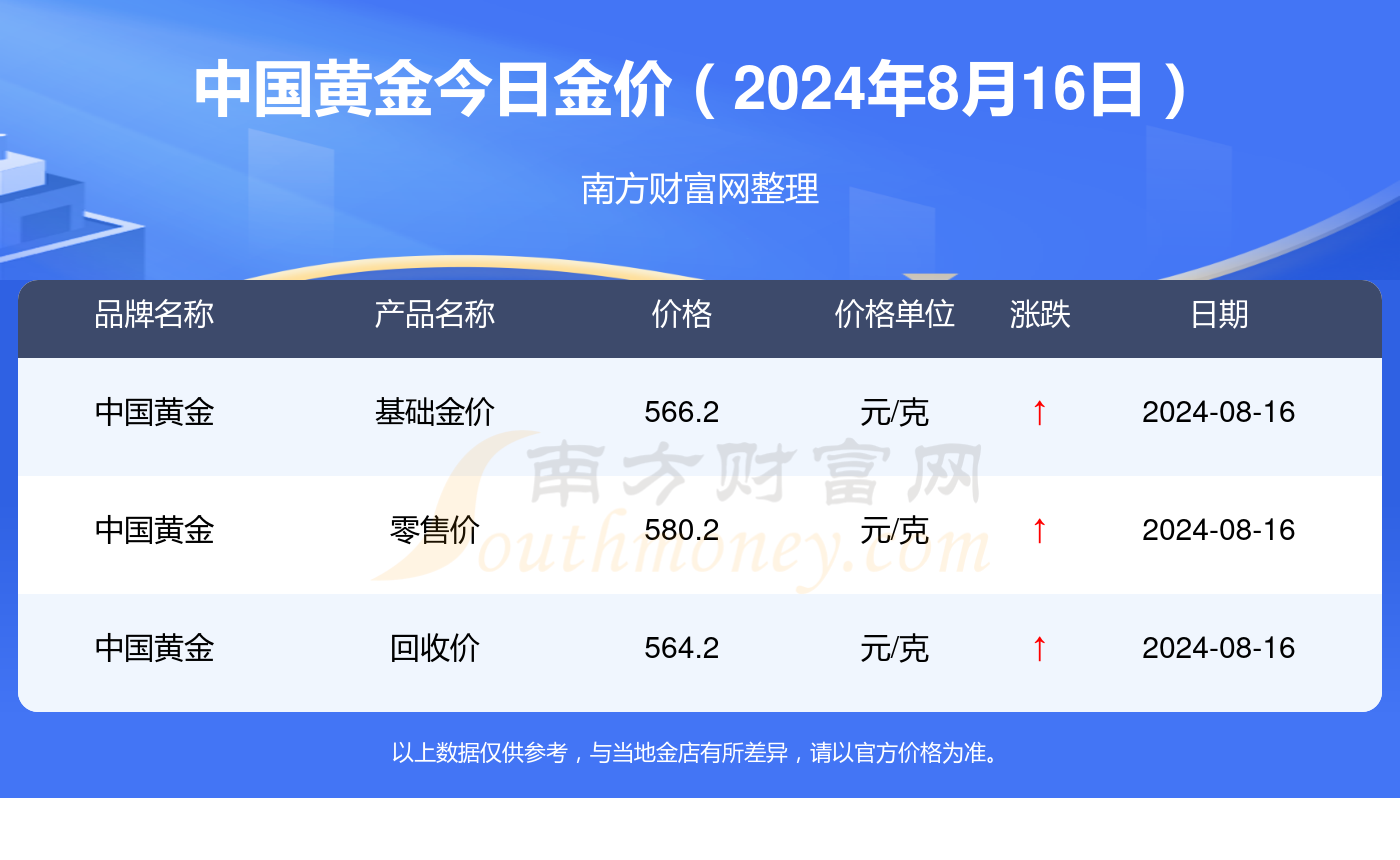 2024年11月24日最新石油醚价格行情走势查询