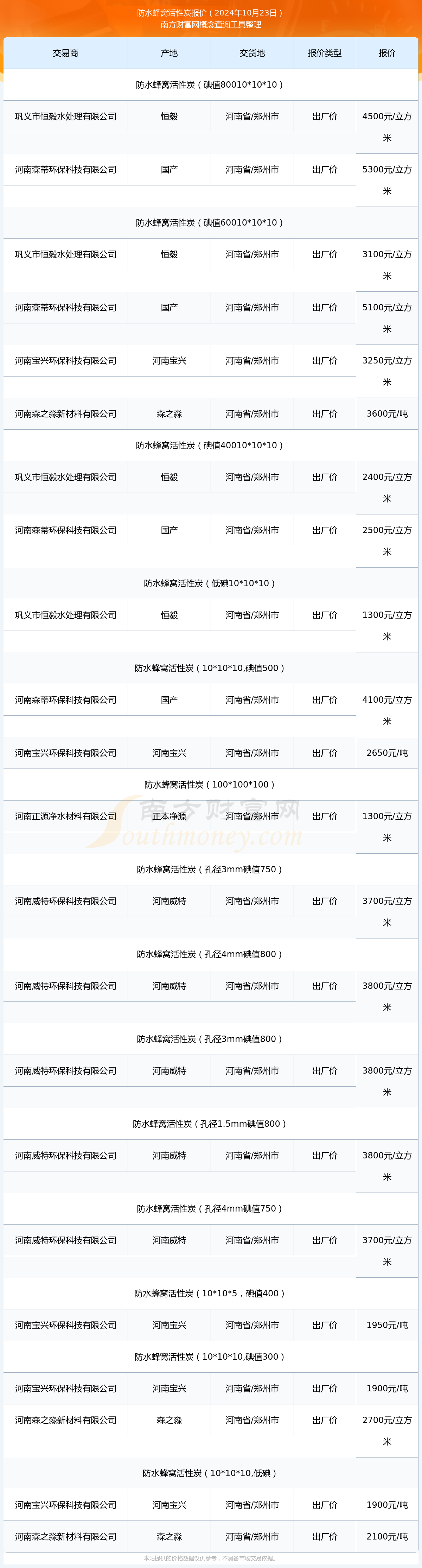 2024年11月24日活性炭报价最新价格多少钱