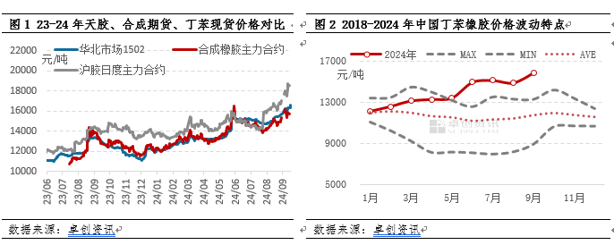 （2024年11月25日）今日天然橡胶期货最新价格行情查询